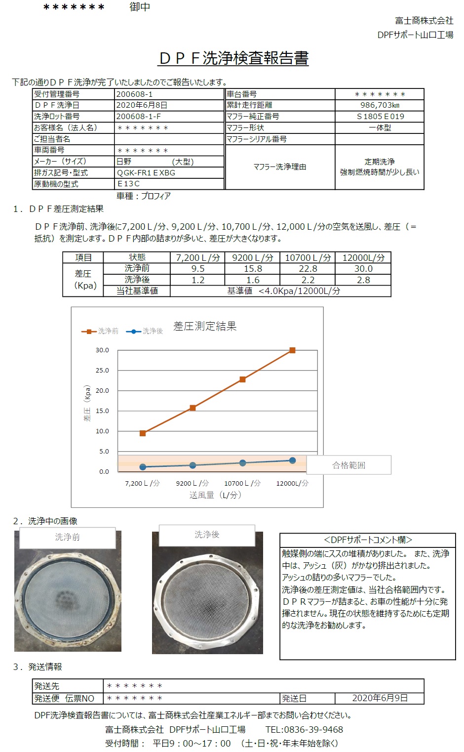 洗浄実績 Dpfサポート Dpf Dpr Dpdの洗浄 中古 リビルト品の売買 Dpfサポート山口工場は富士商グループが運営しています Dpf洗浄実績 日野 いすゞ ふそう Ud他